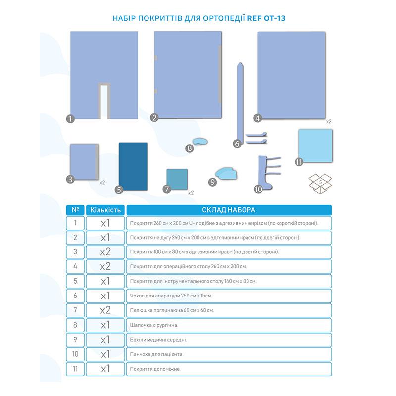ОТ-13 Комплект покриттів для ортопедії. ОТ-13 «Meditec®» Стерильний.
